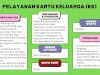 Alur Pembaharuan Kartu Keluarga (KK)