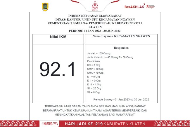 Hasil Survey Kepuasan Masyarakat (SKM) Periode Semester I Tahun 2023