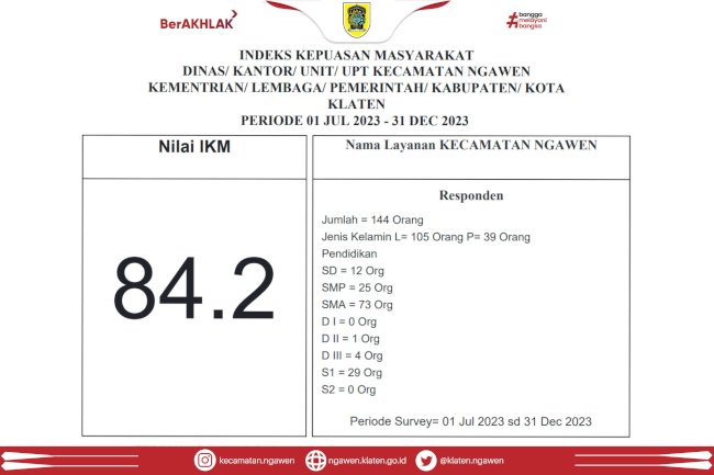 Hasil Survey Kepuasan Masyarakat Periode Semsester II Tahun 2023