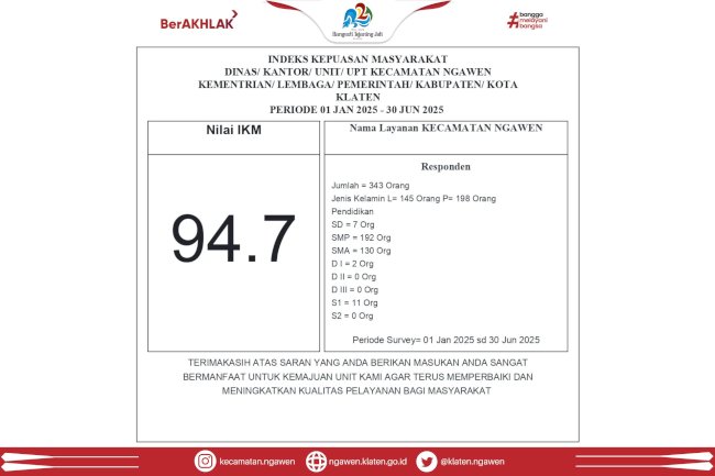 Indeks Kepuasan Masyarakat Kecamatan Ngawen Semester I Tahun 2025