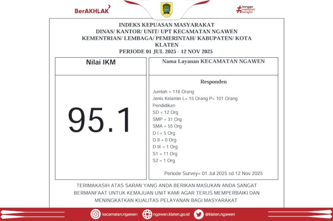 Hasil Survey Kepuasan Masyarakat Periode Semsester II Tahun 2025