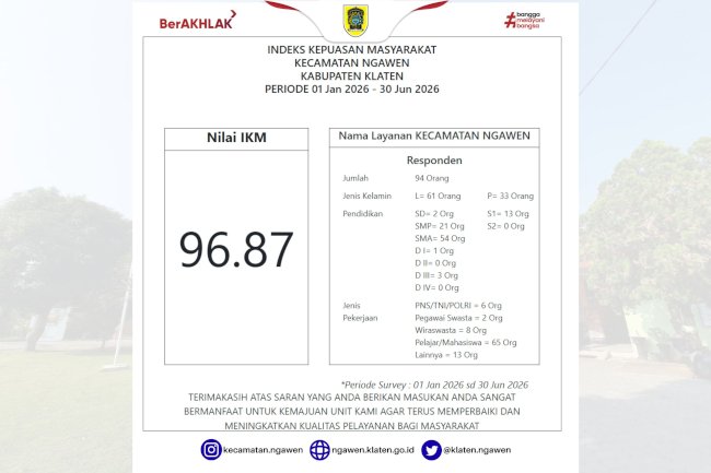 Hasil Survei Indeks Kepuasan Masyarakat (IKM) Kecamatan Ngawen Semester I 2026