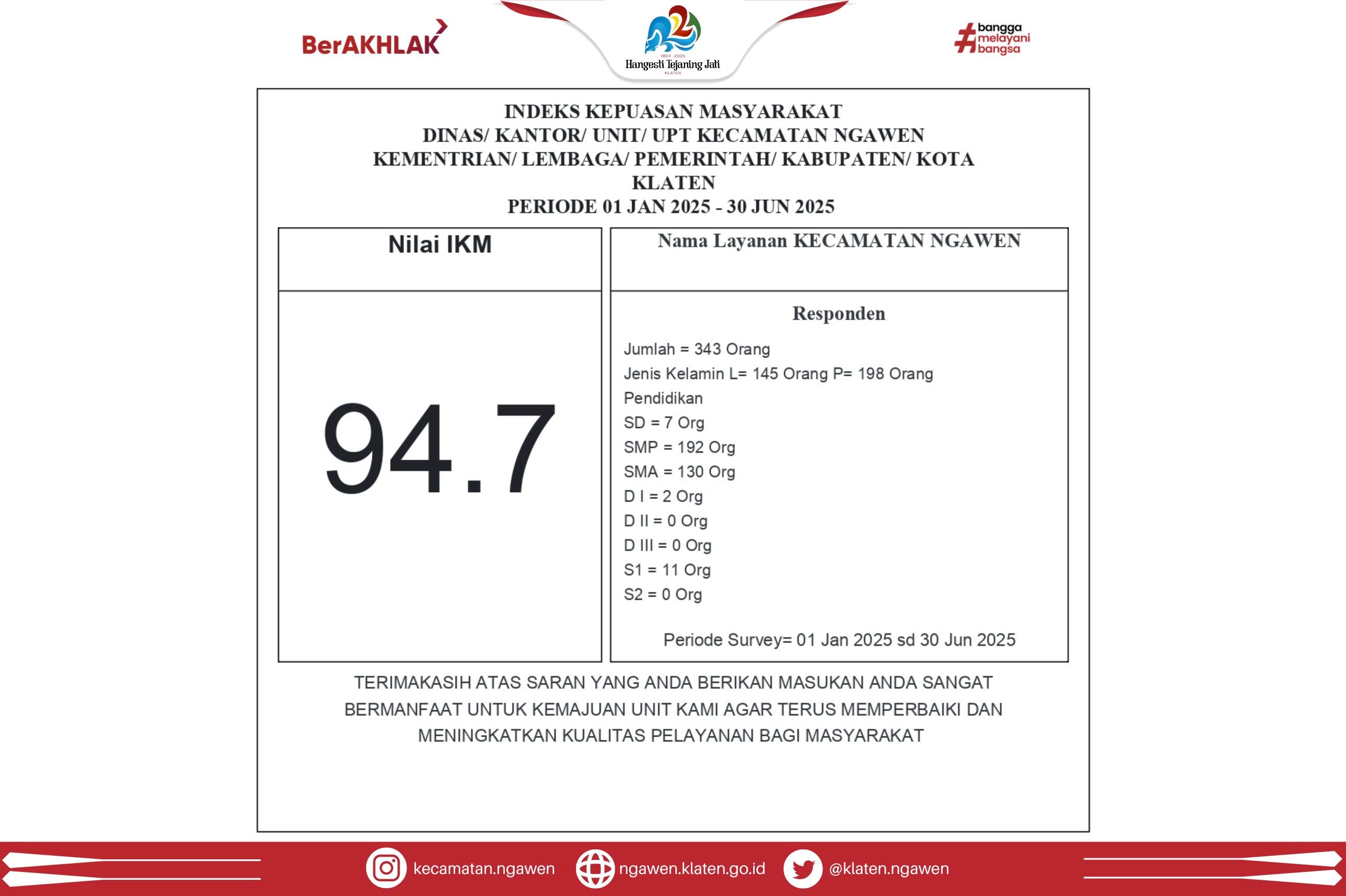 Indeks Kepuasan Masyarakat Kecamatan Ngawen Semester I Tahun 2025