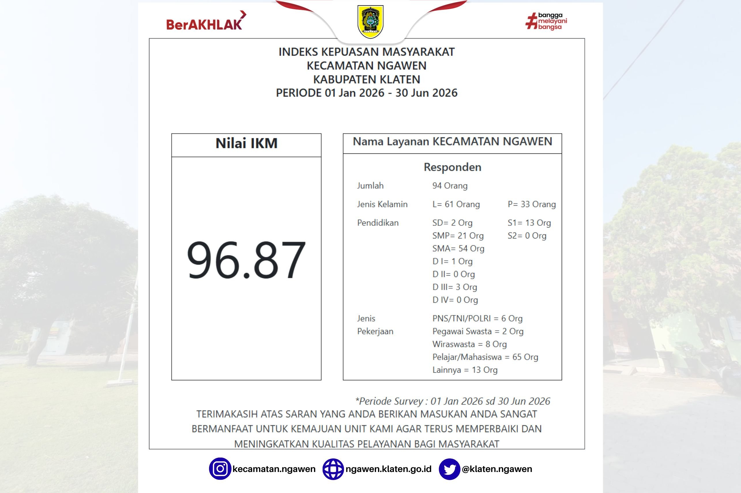 Hasil Survei Indeks Kepuasan Masyarakat (IKM) Kecamatan Ngawen Semester I 2026
